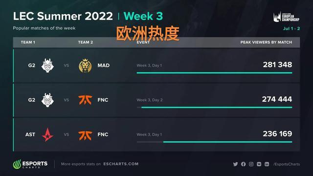 在实战中承 在实战中承